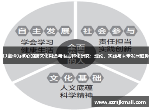 以翻译为核心的跨文化沟通与语言转化研究：理论、实践与未来发展趋势